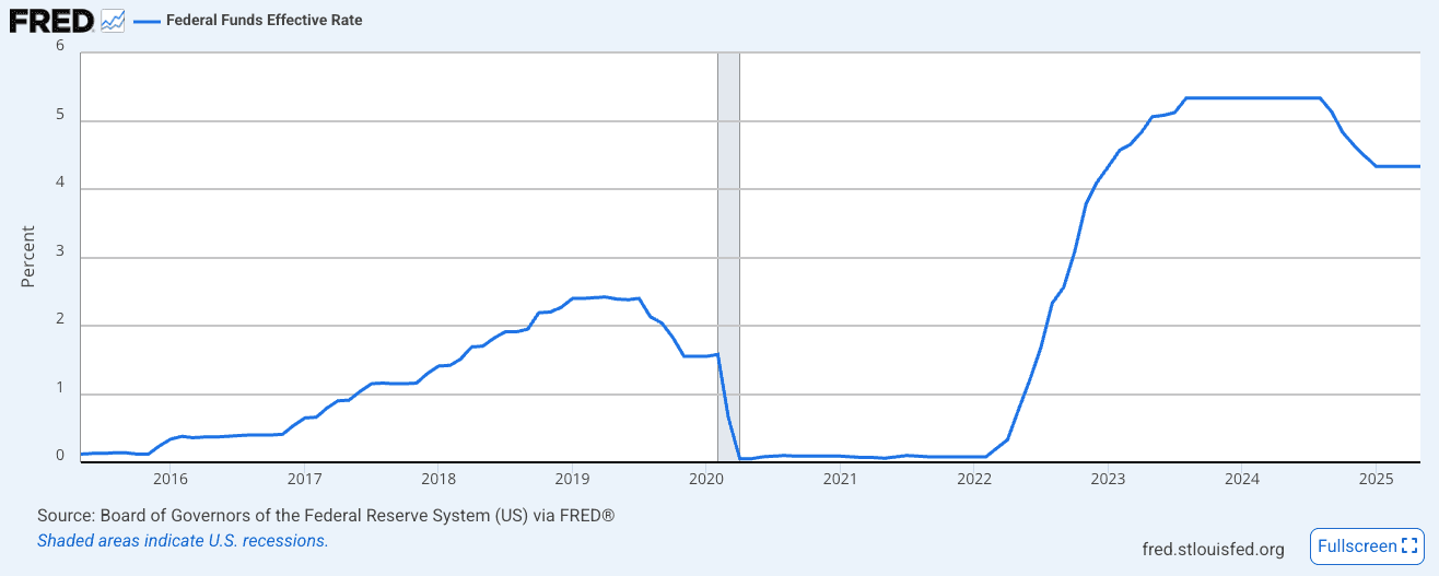 Economic Uncertainty: What HOA Boards Should Know