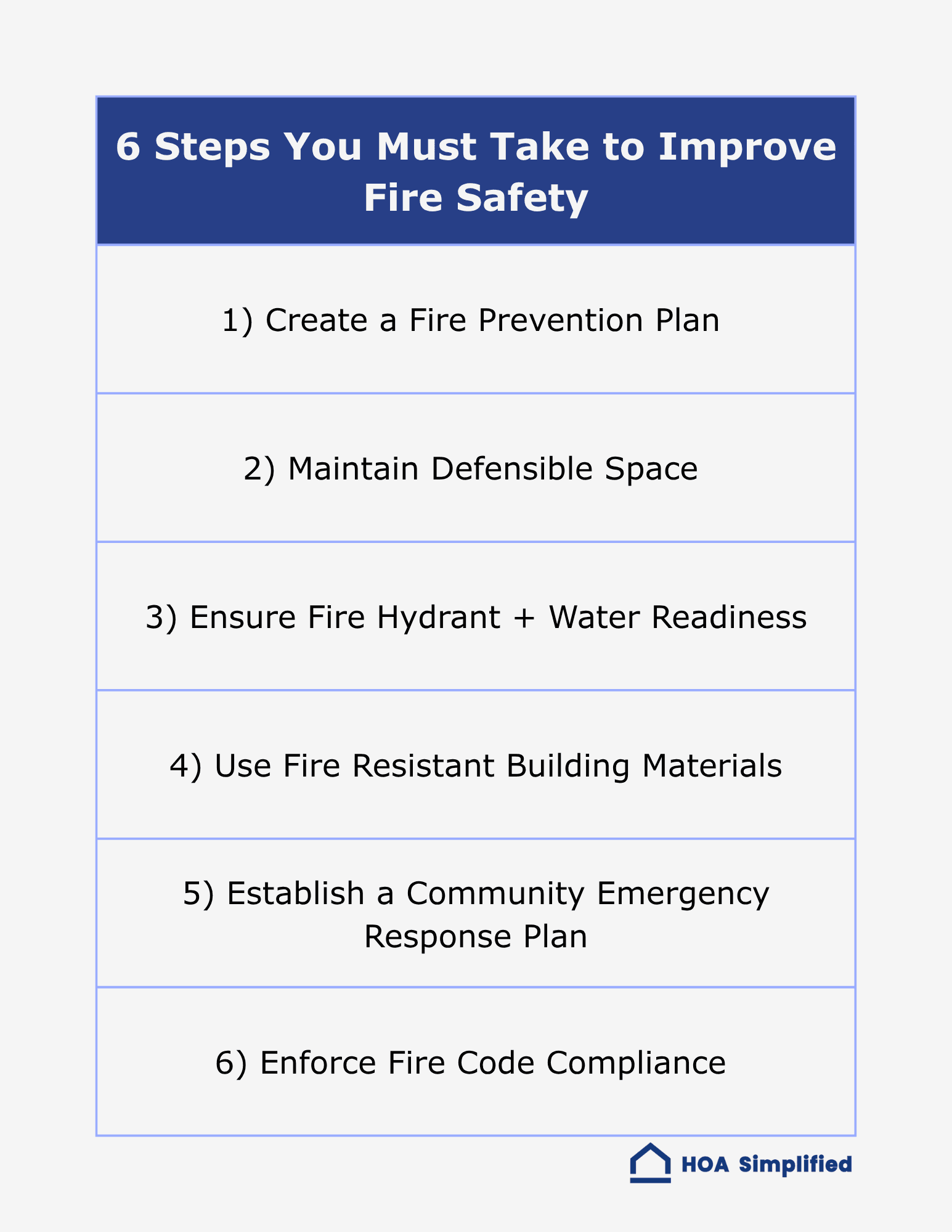 HOA Fire Safety Tips: How to Protect Your Community