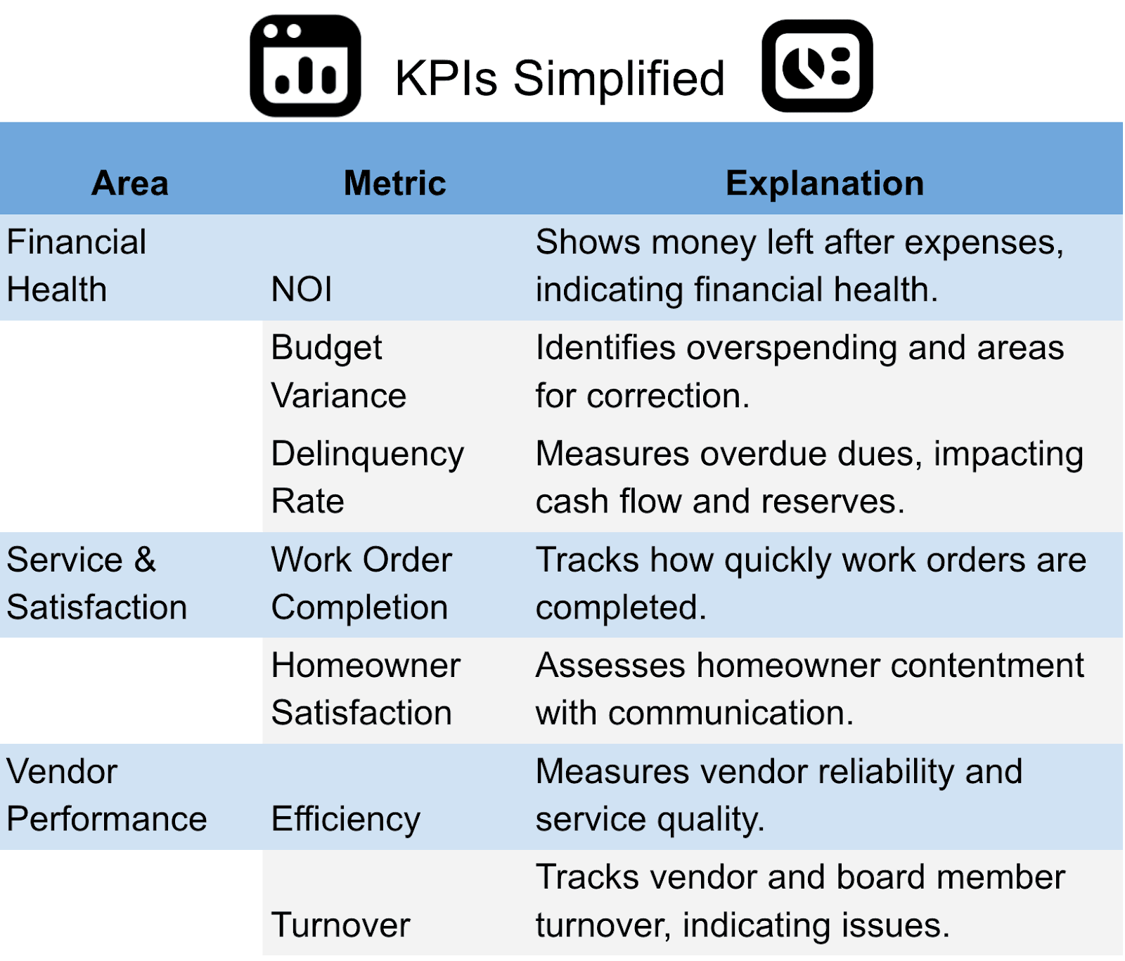 HOA KPIs That Actually Matter: Metrics for Better Decision-Making