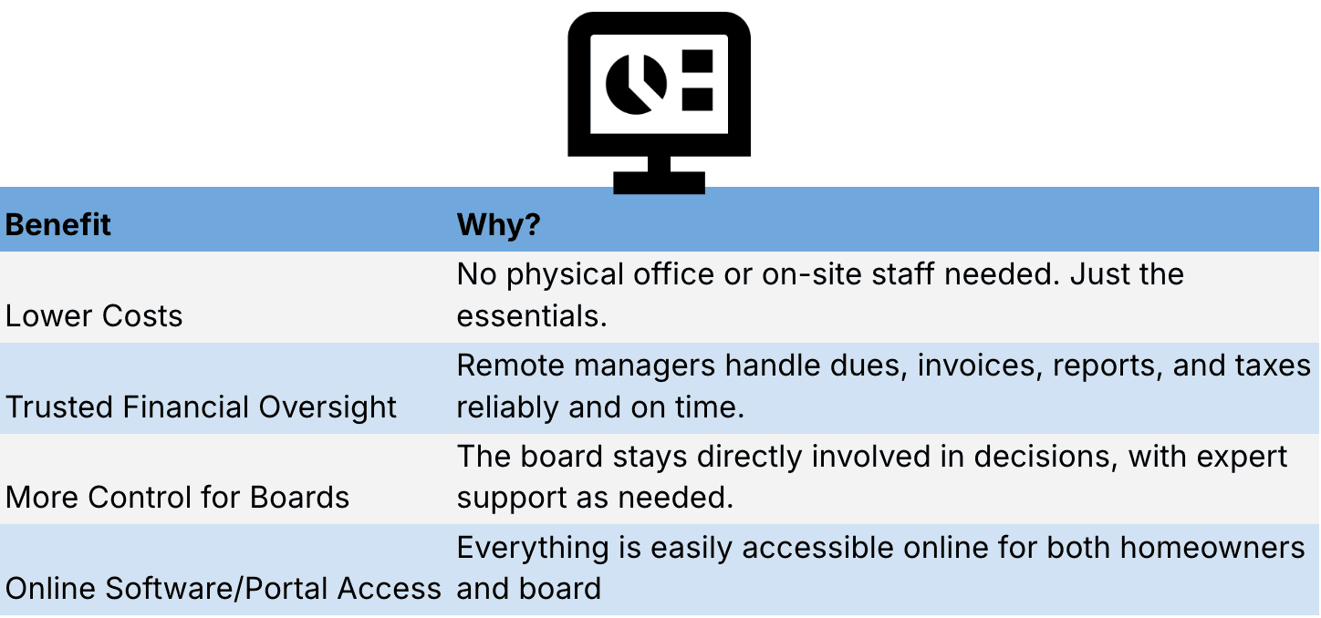 Remote HOA Services: Cost-Effective Solutions for Small Communities