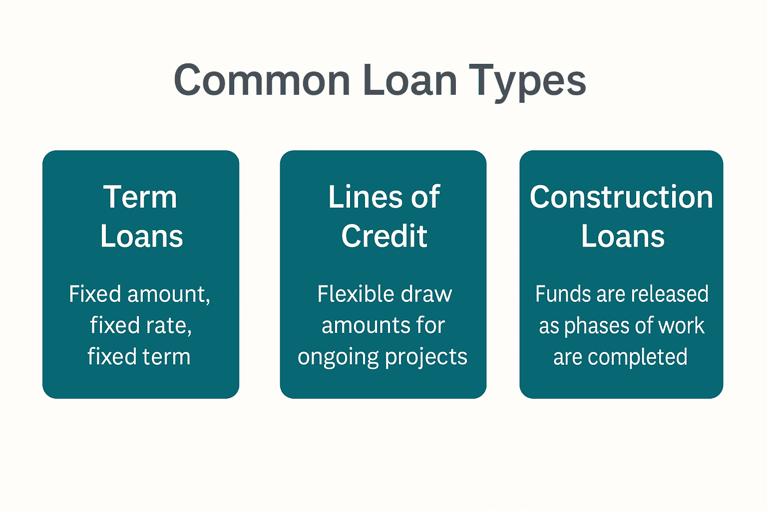 HOA Lending 101: Smart Financing for Major Community Projects