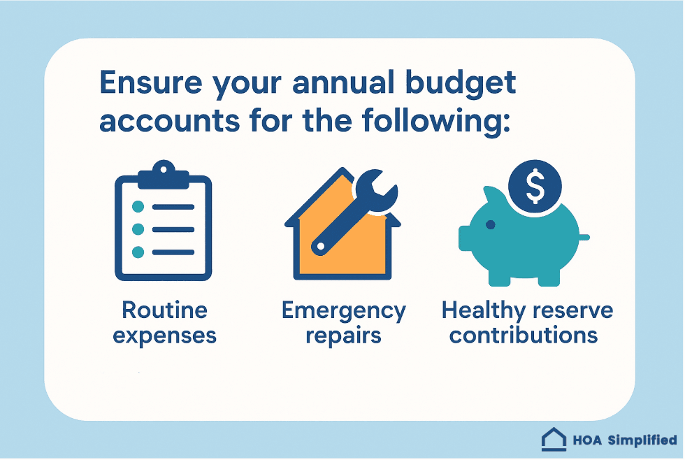 What Should Your Yearly HOA Goals Look Like