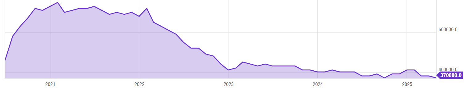 US Existing Condo/Co-op Sales