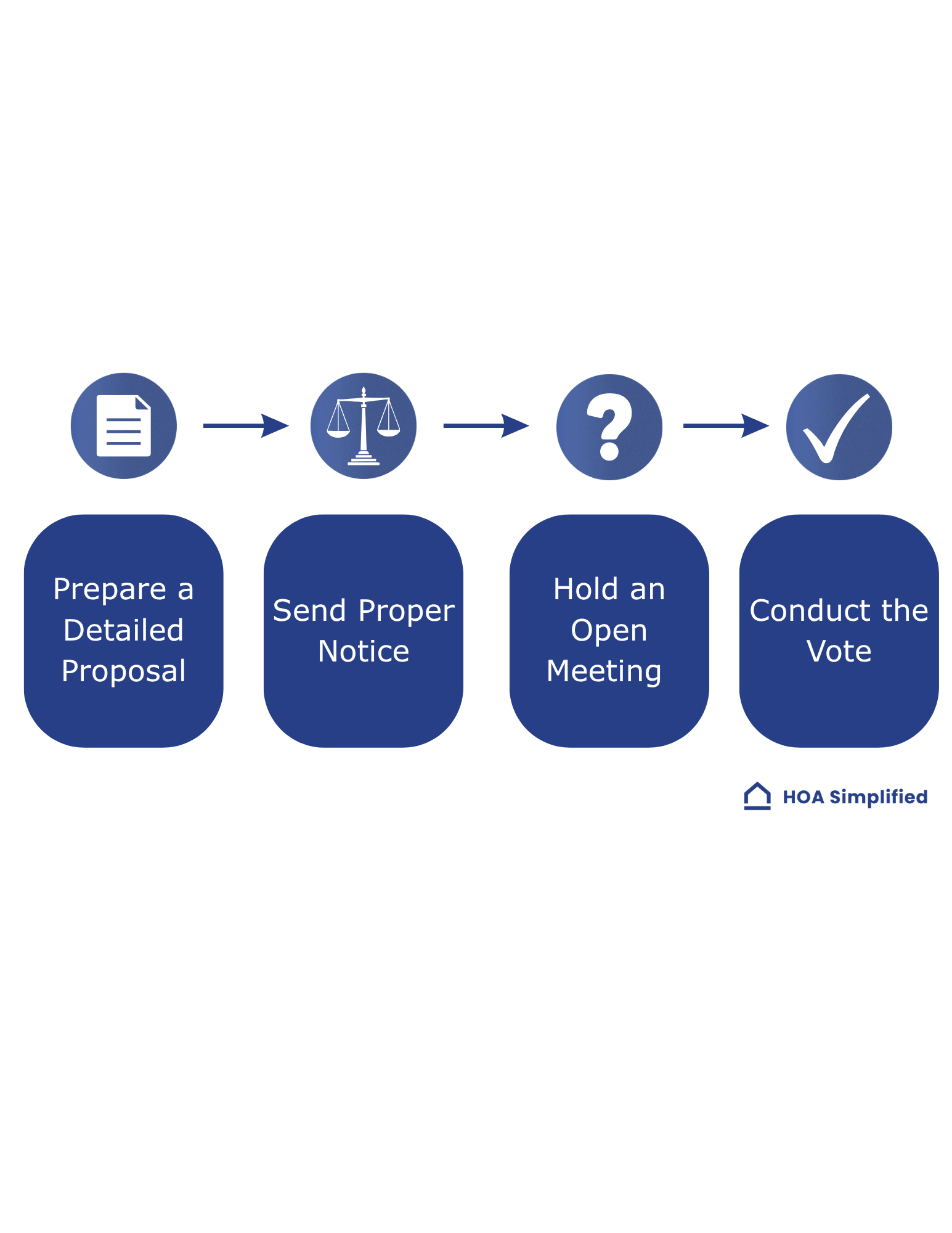 HOA Dues vs Special Assessments Overview