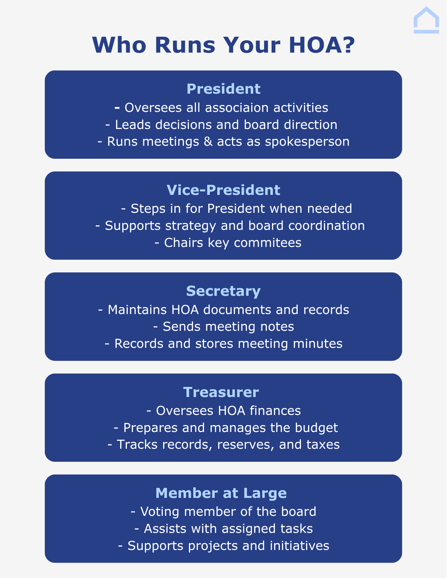 Who Runs Your HOA? Overview of the five main board roles: President, Vice-President, Secretary, Treasurer, and Member at Large