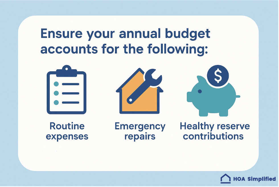 Ensure your annual budget accounts for the following